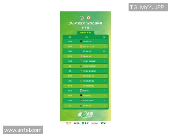 2025年度全国女足球星排名前十位分析与榜单揭晓