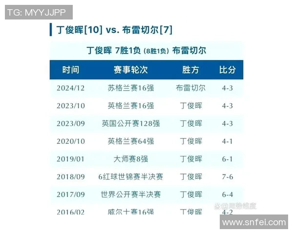 小动作最多的足球明星排名 他们如何用细节改变比赛走势